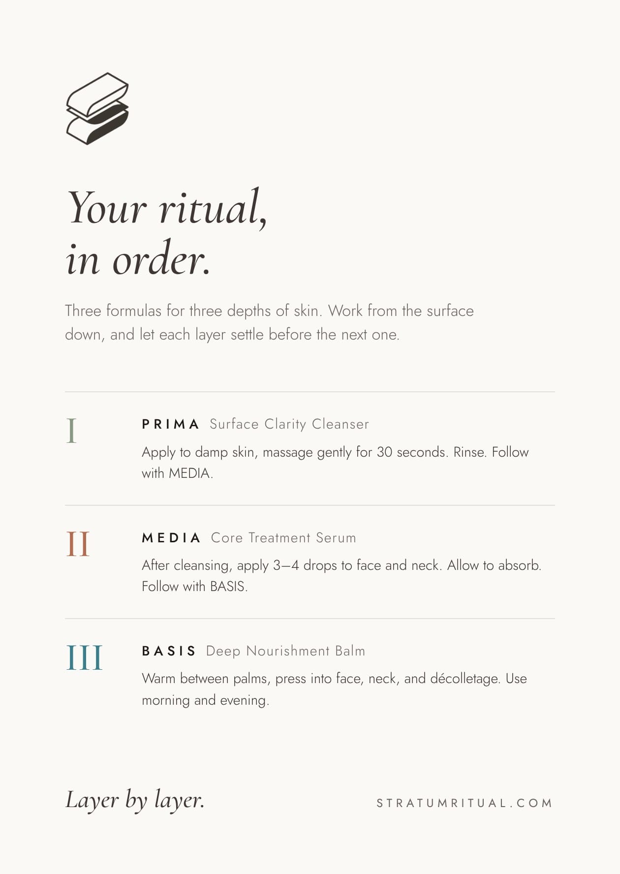 The A6 insert card, 'Your ritual, in order.', listing steps I PRIMA, II MEDIA and III BASIS with a short direction for each.